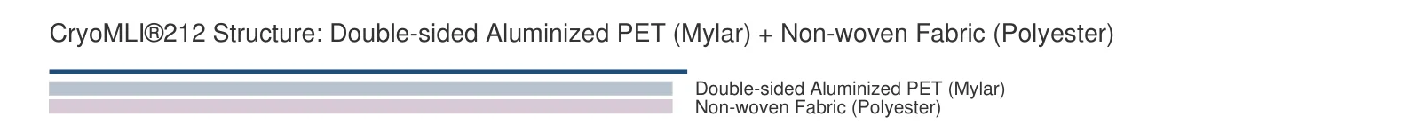 CryoMLI 212 structure diagram