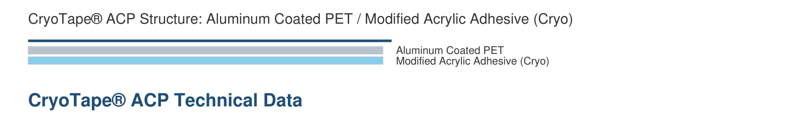 CryoTape ACP structure diagram