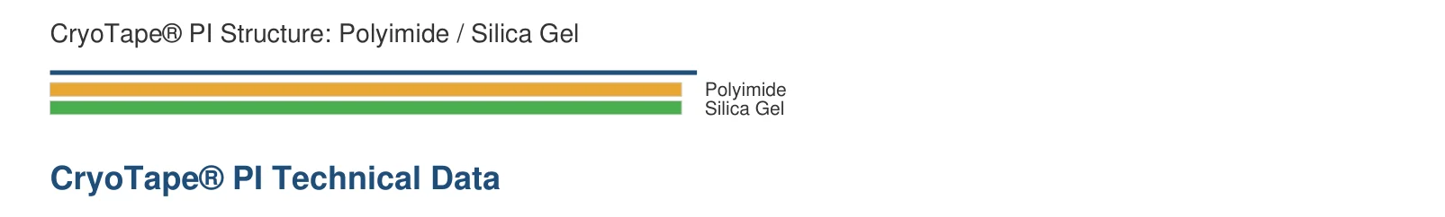 CryoTape PI structure diagram